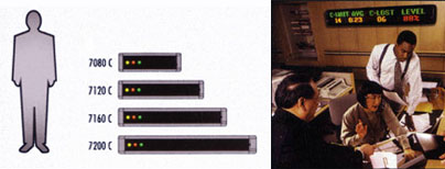 7000 Series Sizes