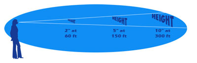viewing distance